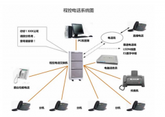 如今引起企業(yè)廣泛關注的電話系統(tǒng)都具備了哪些智能功能？