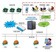 為什么說對人數(shù)越多的集團性質(zhì)公司就越需要電話系統(tǒng)？