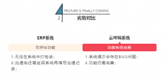 公司經(jīng)營(yíng)者在挑選云呼系統(tǒng)服務(wù)商應(yīng)該注意哪些問(wèn)題？