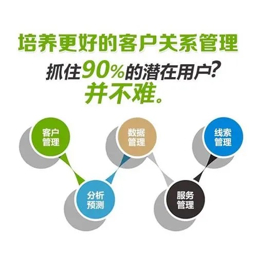 電銷公司為何必須使用外呼系統(tǒng)？