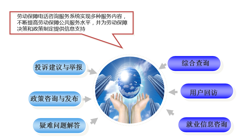 電銷軟件好用功能有哪些？
